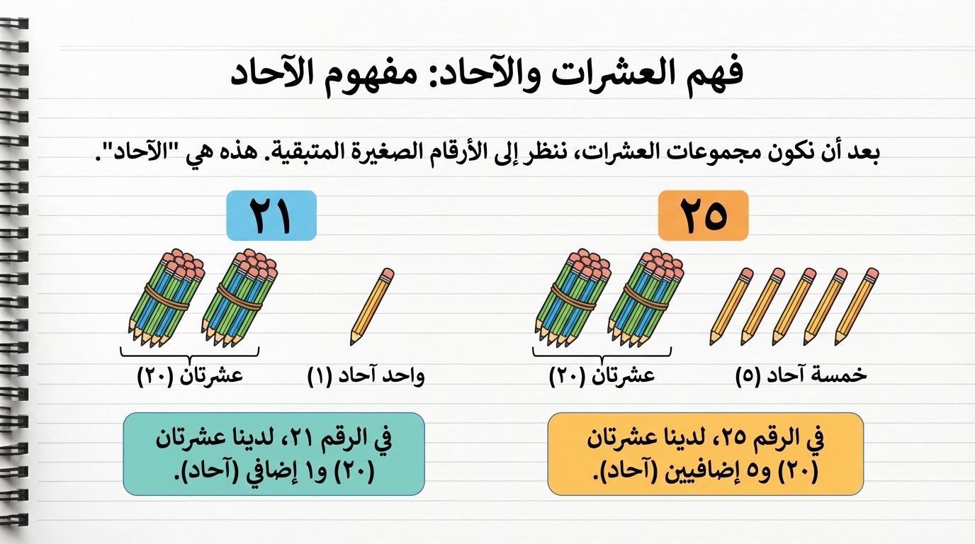 Presentation Slide 7